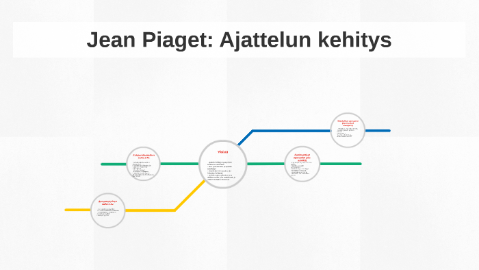 Jean Piaget Ajattelun kehitys by Kirsti Lahti on Prezi