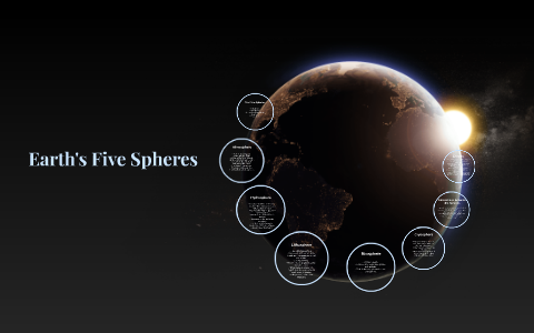 Earth's Five Spheres By Adam B On Prezi