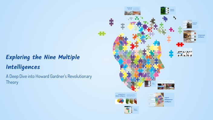 Exploring the Nine Multiple Intelligences by Randell Olamit Cabales on ...