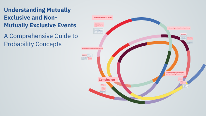 Understanding Mutually Exclusive and Non-Mutually Exclusive Events by ...
