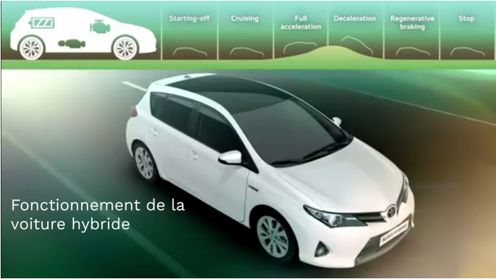 Fonctionnement de la voiture hybrides by julie lauv on Prezi