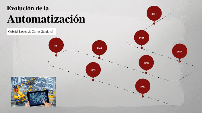 Evolución de la automatización by pollo lpz on Prezi