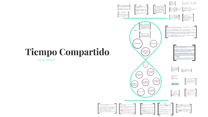 Tiempo Compartido by on Prezi