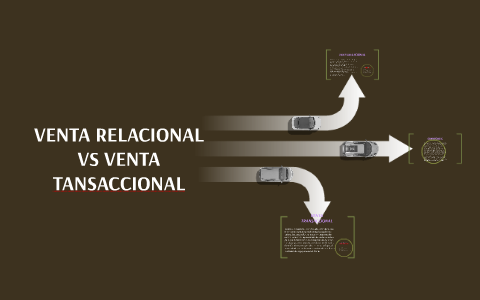 VENTA RELACIONAL by Denniz Gonia Curioso on Prezi