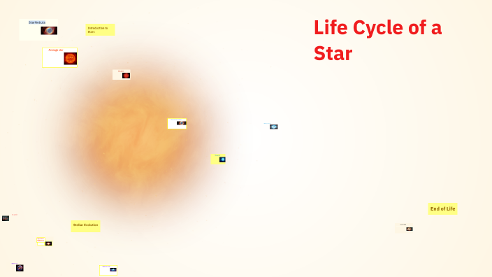 Life Cycle of a Star by Dewayne Lee on Prezi