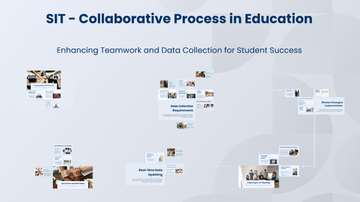 SIT - Collaborative Process in Education by Amber Lee on Prezi
