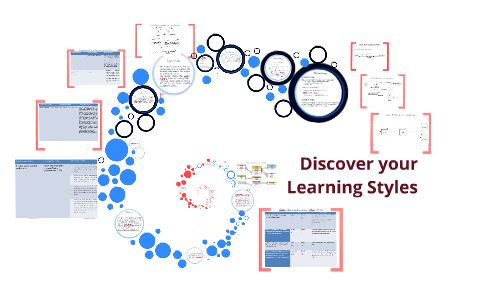 Discover your Learning Styles by Samar Ahmad on Prezi