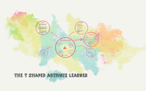 The T shaped activate learner by Rahima Khatoon on Prezi