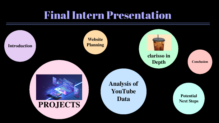 final presentation by Claire Kim on Prezi
