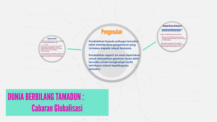 DUNIA BERBILANG TAMADUN : Cabaran Globalisasi by Zue Dee