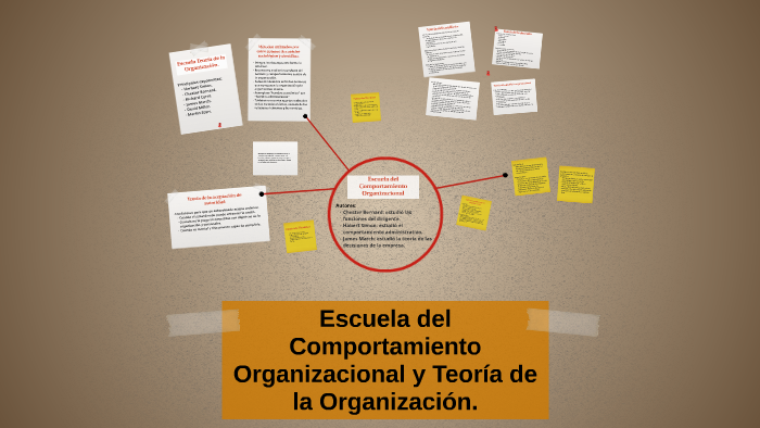 Escuela Del Comportamiento Organizacional By Constanza Casaux On Prezi 4306