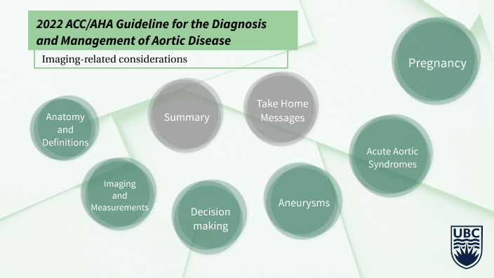 2022 ACC/AHA Aortic Disease Guidelines By Bruno Esteves On Prezi