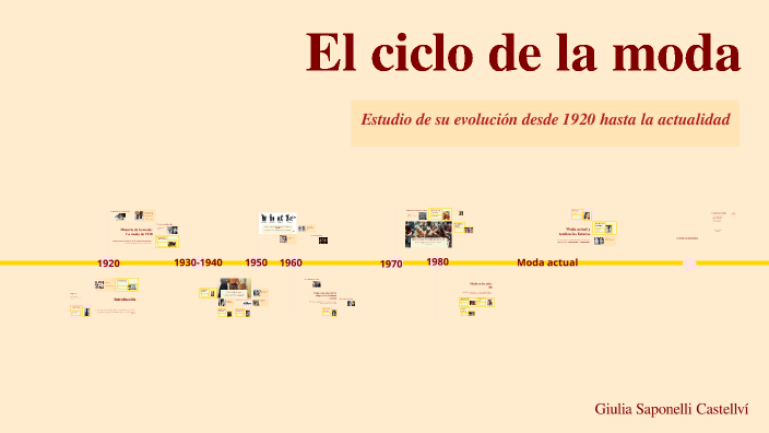 El ciclo de la moda: estudio de su evolución desde 1920 hasta la