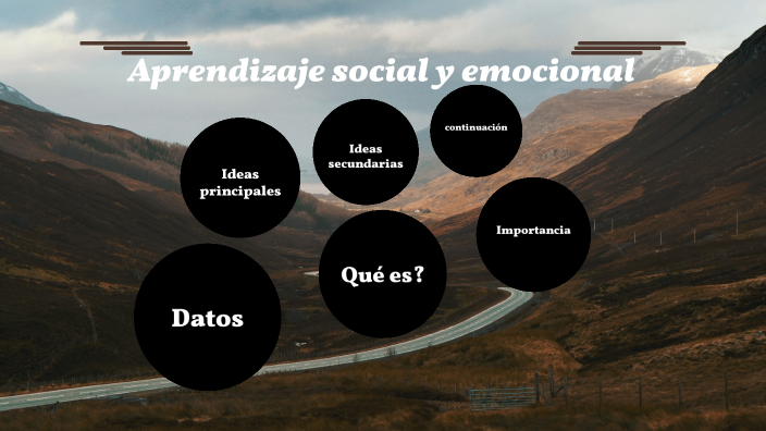 Aprendizaje Social Y Emocional By Oscario Cuellar On Prezi