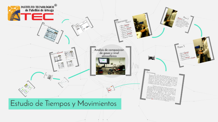 Estudio De Tiempos Y Movimientos By On Prezi