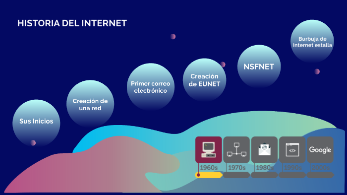 HISTORIA DEL INTERNET by Arizbe Mónica Cortés Jimenez on Prezi
