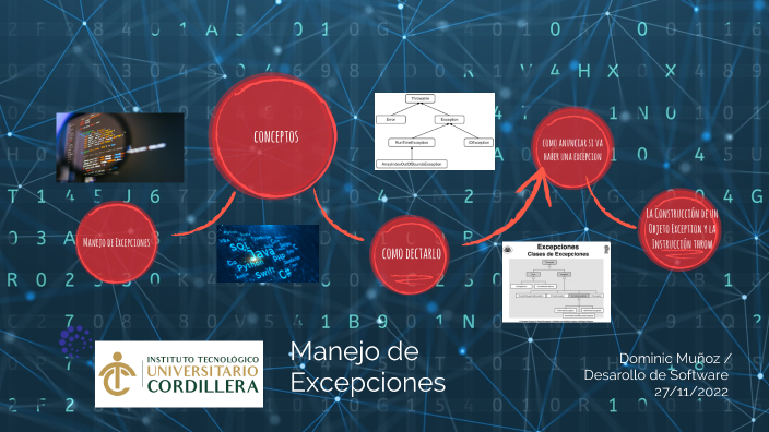 Manejo de Excepciones by dominic muñoz on Prezi