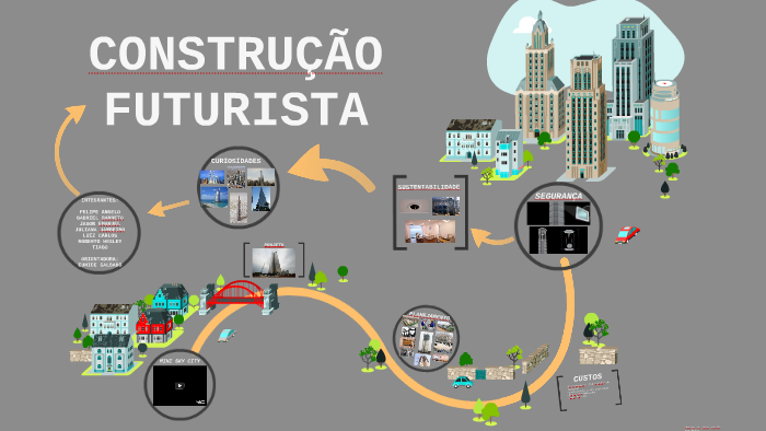 PROJETO by Luiz Carlos Junior on Prezi