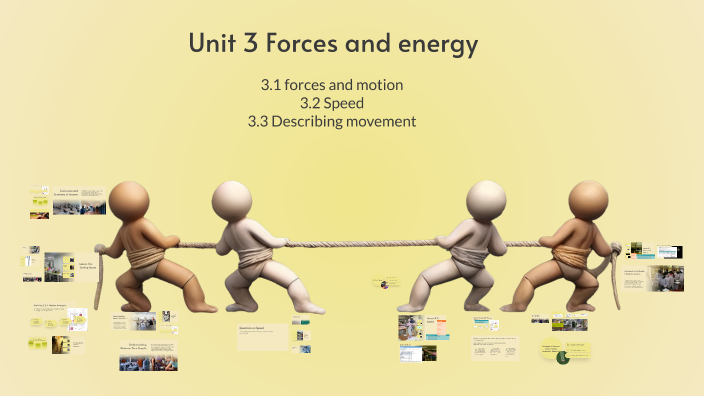 Grade 7 Science Lessons: Forces and Motion by Eman AlDahleh on Prezi