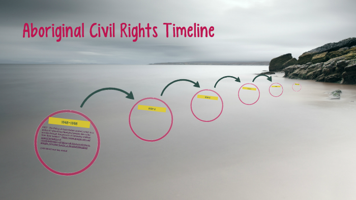 Aboriginal Civil Rights Timeline By Gemma Brown