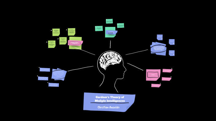 Gardner's Theory of Muliple Intelligences by Christian Anzaldo on Prezi