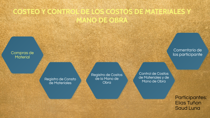 Costeo Y Control De Costos De Materiales Y Mano De Obra By Saud Luna On Prezi 8723