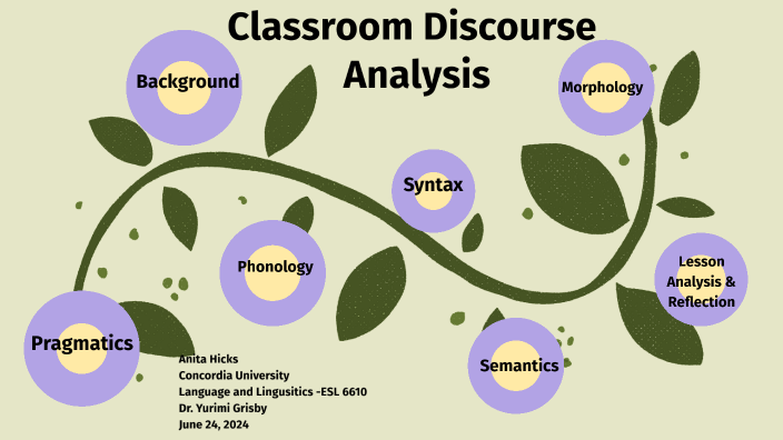 Classroom Discourse Analysis By Anita Hicks On Prezi