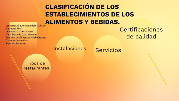 Clasificación de los establecimientos de alimentos y bebidas by Abril