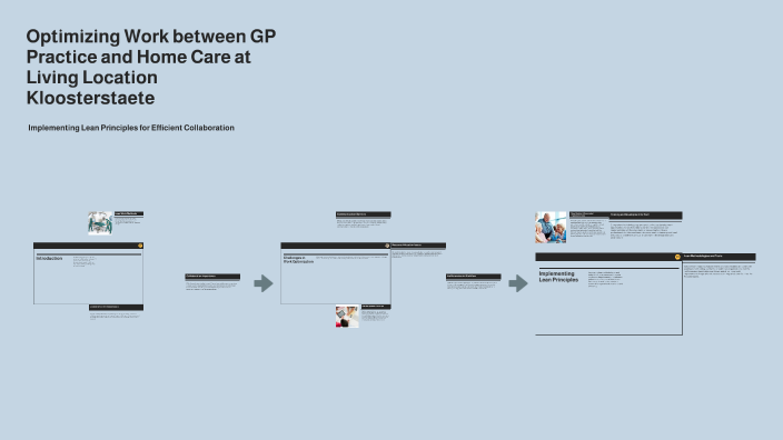 LEAN WERKEN TUSSEN HUISARTSENPRAKTIJK EN THUISZORG VAN WOONLOCATIE ...