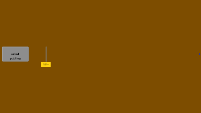 linea del tiempo by maria rodriguez on Prezi