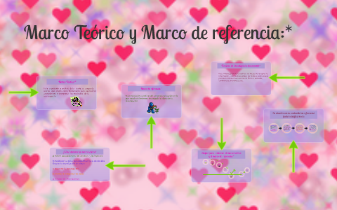Marco Teórico y Marco de referencia:* by eva herenveis maa on Prezi