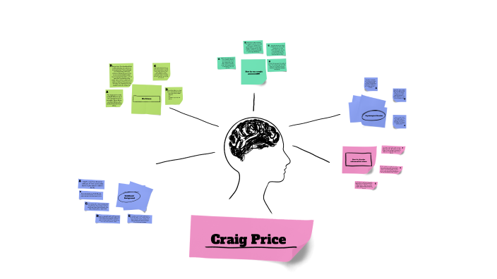 Serial Killer Project By Gianna Valdes On Prezi