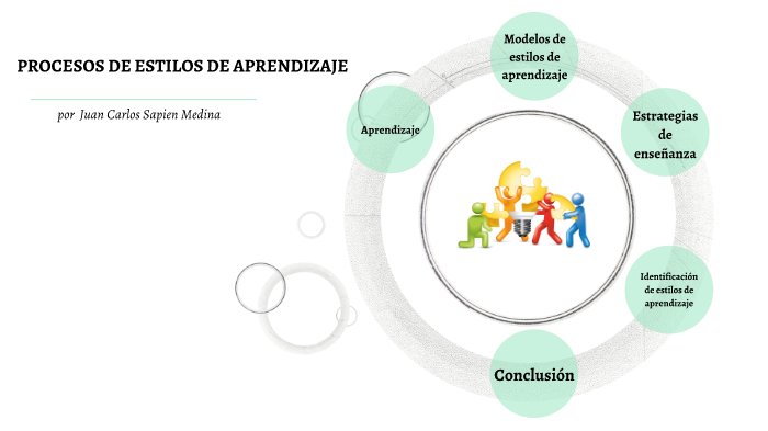 Procesos de Estilos de Aprendizaje by Yo También on Prezi