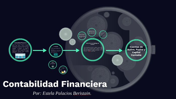 Contabilidad Financiera by Estela Palacios on Prezi