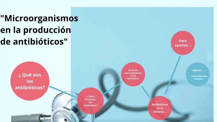 Microorganismos En La Produccion De Antibioticos