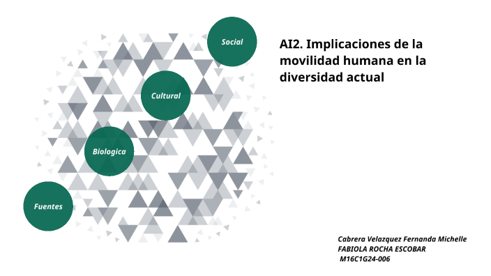 AI2. Implicaciones de la movilidad humana en la diversidad actual by