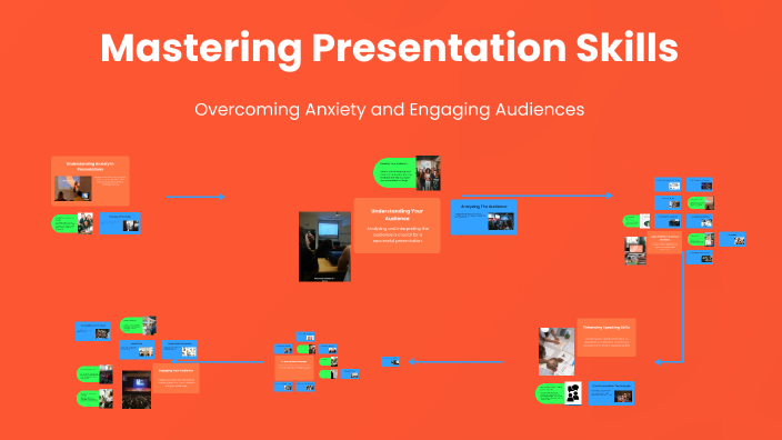 Mastering Presentation Skills by Ahmed Eid on Prezi