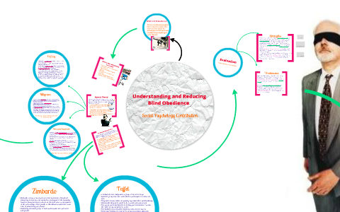Social Psychology Contribution: Understanding and Reducing Blind