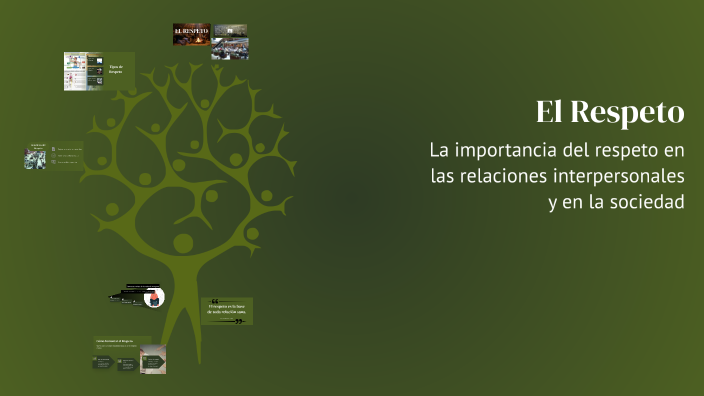 El Respeto by SHEYVI CORREA CLAUDIO on Prezi