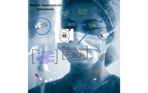 Modelo Positivista en Enfermería by Mayra Mandujano Bustamante