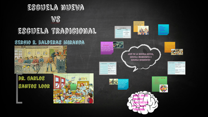 escuela nueva vs escuela tradicional by Stefanie Toro on Prezi