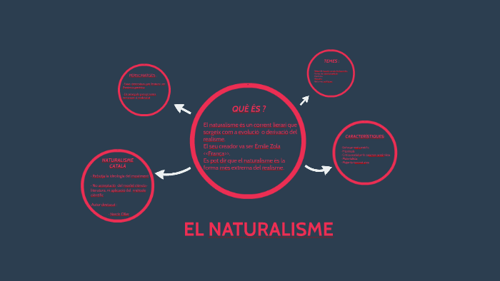 El naturalisme hot sale