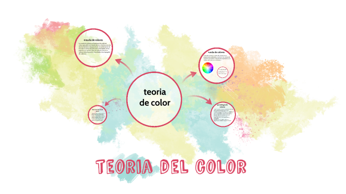teoria del color by Karla Paola Espinoza loza on Prezi