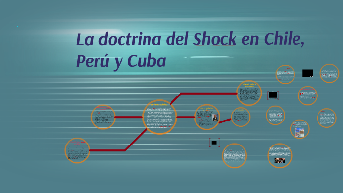 La doctrina del shock en Chile, Perú y Cuba by Fernando Corrales