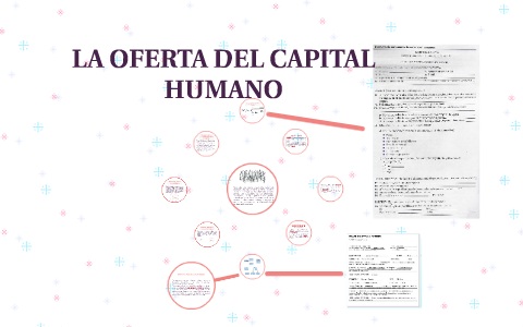 LA OFERTA DEL CAPITAL HUMANO by ESMERALDA GASTELUM on Prezi