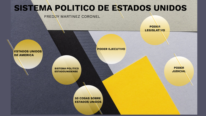SISTEMA POLITICO DE ESTADO UNIDOS by freddy martinez coronel on Prezi