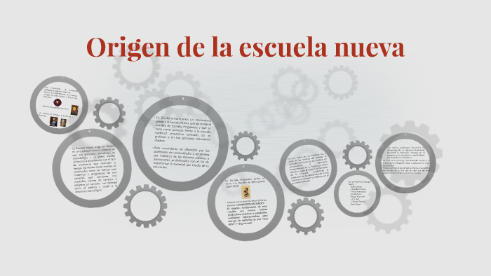 Origen de la escuela nueva by Jackie Gómez Huerta on Prezi