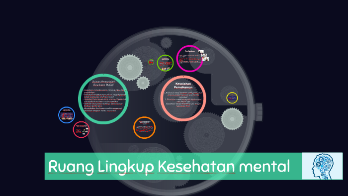 Ruang Lingkup Kesehatan Mental By A Devi Niviyanti