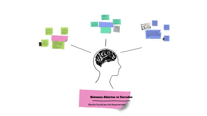 Sistemas Abiertos vs. Cerrados by GABRIELA RODRIGUEZ ZACARIAS on Prezi