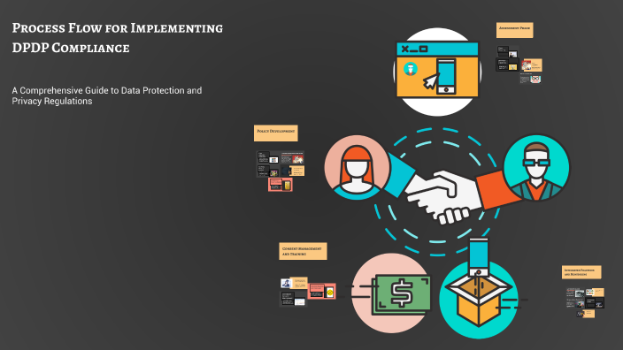 Process Flow for Implementing DPDP Compliance by Jaymit Bhavsar on Prezi